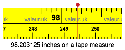98.203125 inches on a tape measure 98.203125 inches on a tape measure