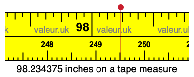 98.234375 inches on a tape measure