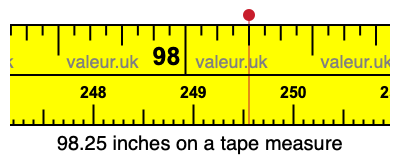 98.25 inches on a tape measure 98.25 inches on a tape measure