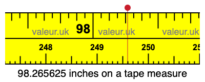 98.265625 inches on a tape measure