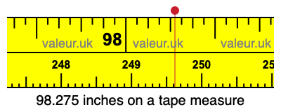 98.275 inches on a tape measure