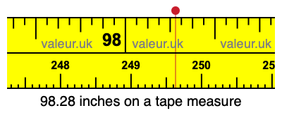 98.28 inches on a tape measure