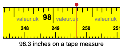98.3 inches on a tape measure