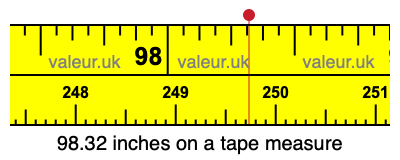 98.32 inches on a tape measure 98.32 inches on a tape measure