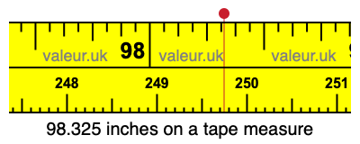 98.325 inches on a tape measure 98.325 inches on a tape measure