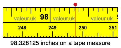98.328125 inches on a tape measure 98.328125 inches on a tape measure