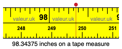 98.34375 inches on a tape measure 98.34375 inches on a tape measure