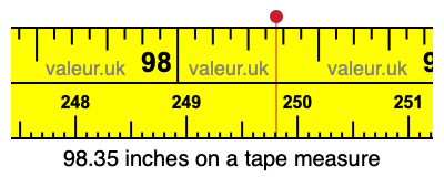 98.35 inches on a tape measure 98.35 inches on a tape measure