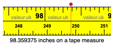 98.359375 inches on a tape measure 98.359375 inches on a tape measure