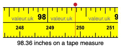 98.36 inches on a tape measure