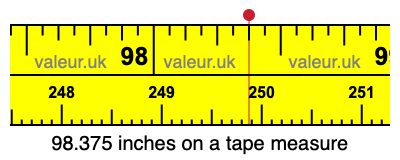 98.375 inches on a tape measure 98.375 inches on a tape measure