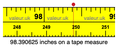98.390625 inches on a tape measure 98.390625 inches on a tape measure