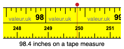 98.4 inches on a tape measure