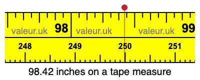 98.42 inches on a tape measure 98.42 inches on a tape measure