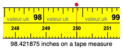 98.421875 inches on a tape measure 98.421875 inches on a tape measure