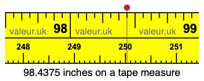 98.4375 inches on a tape measure 98.4375 inches on a tape measure
