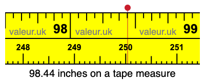 98.44 inches on a tape measure 98.44 inches on a tape measure