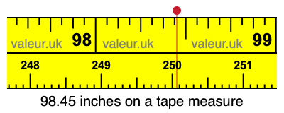 98.45 inches on a tape measure