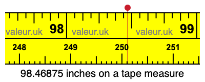 98.46875 inches on a tape measure