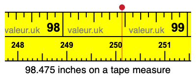 98.475 inches on a tape measure