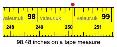 98.48 inches on a tape measure