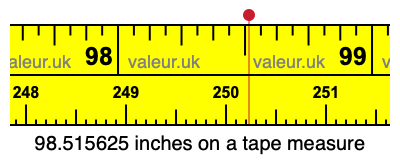 98.515625 inches on a tape measure