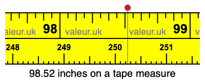 98.52 inches on a tape measure