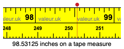 98.53125 inches on a tape measure 98.53125 inches on a tape measure