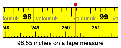 98.55 inches on a tape measure 98.55 inches on a tape measure