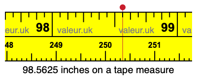 98.5625 inches on a tape measure 98.5625 inches on a tape measure