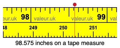 98.575 inches on a tape measure 98.575 inches on a tape measure