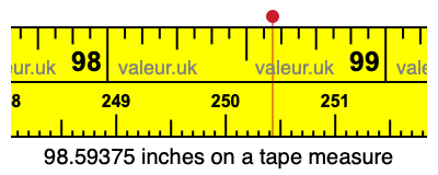 98.59375 inches on a tape measure