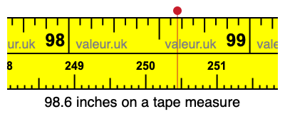 98.6 inches on a tape measure