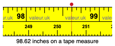 98.62 inches on a tape measure