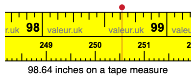 98.64 inches on a tape measure