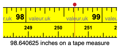 98.640625 inches on a tape measure