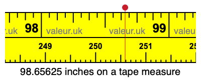 98.65625 inches on a tape measure
