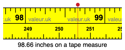 98.66 inches on a tape measure