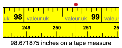 98.671875 inches on a tape measure