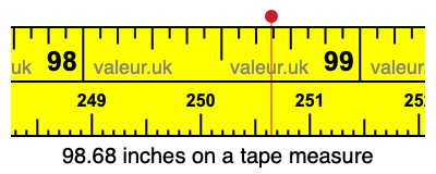 98.68 inches on a tape measure