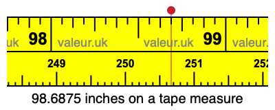 98.6875 inches on a tape measure