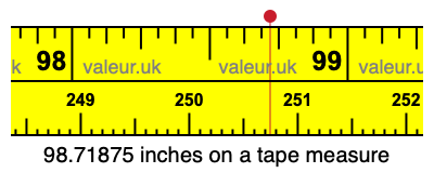 98.71875 inches on a tape measure