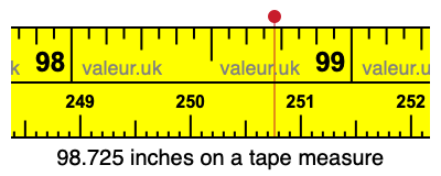 98.725 inches on a tape measure 98.725 inches on a tape measure
