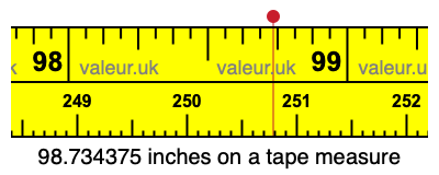 98.734375 inches on a tape measure 98.734375 inches on a tape measure