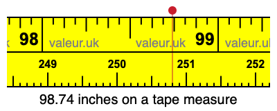 98.74 inches on a tape measure