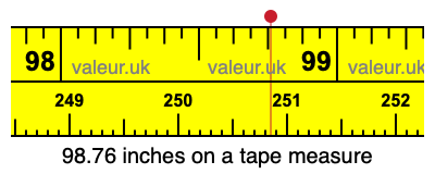 98.76 inches on a tape measure