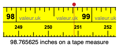 98.765625 inches on a tape measure