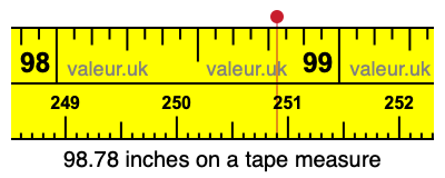 98.78 inches on a tape measure