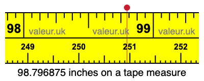 98.796875 inches on a tape measure