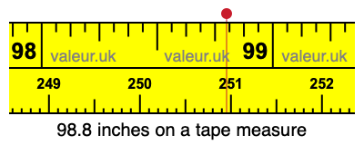 98.8 inches on a tape measure